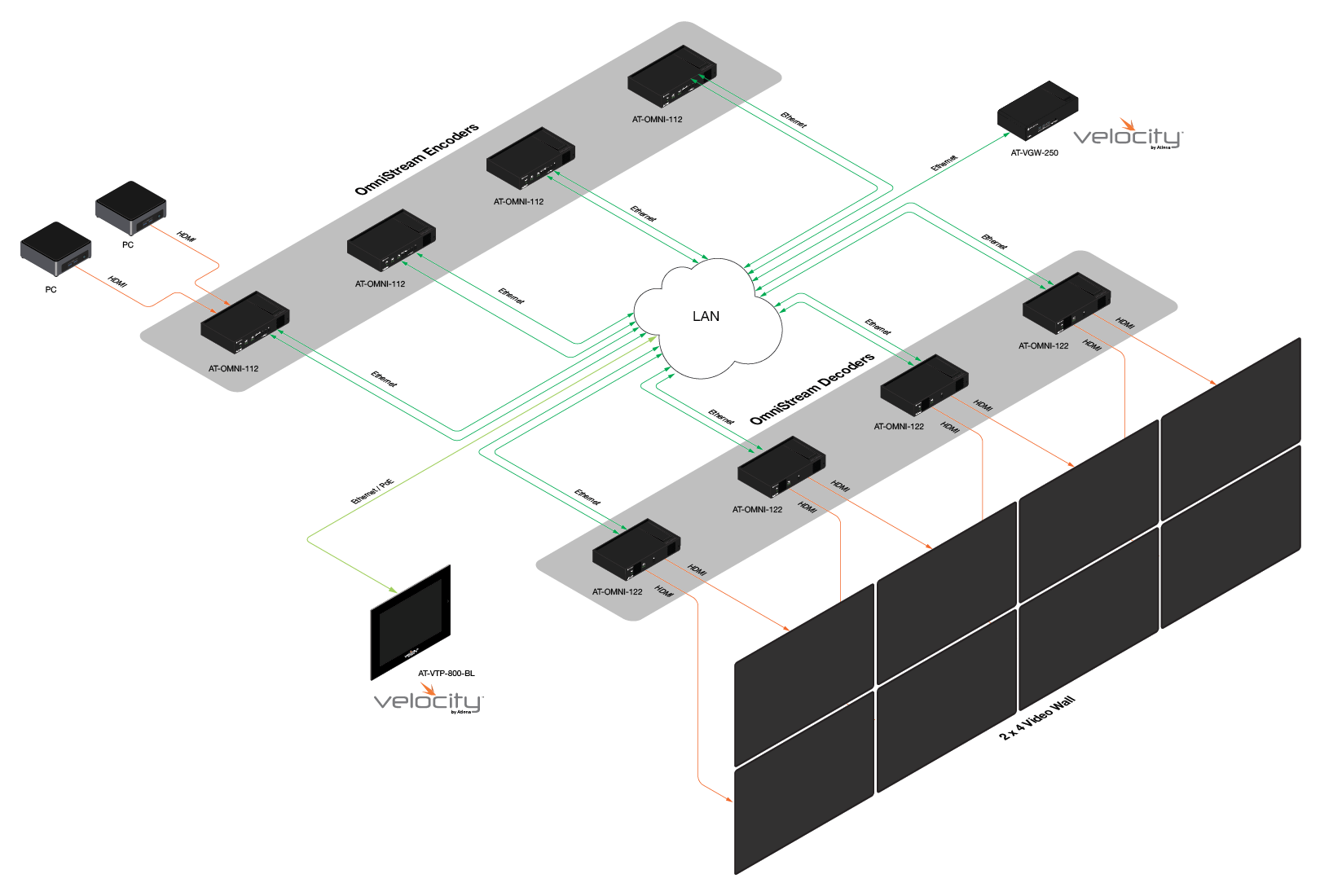 OmniStream Video Wall 2x4 1