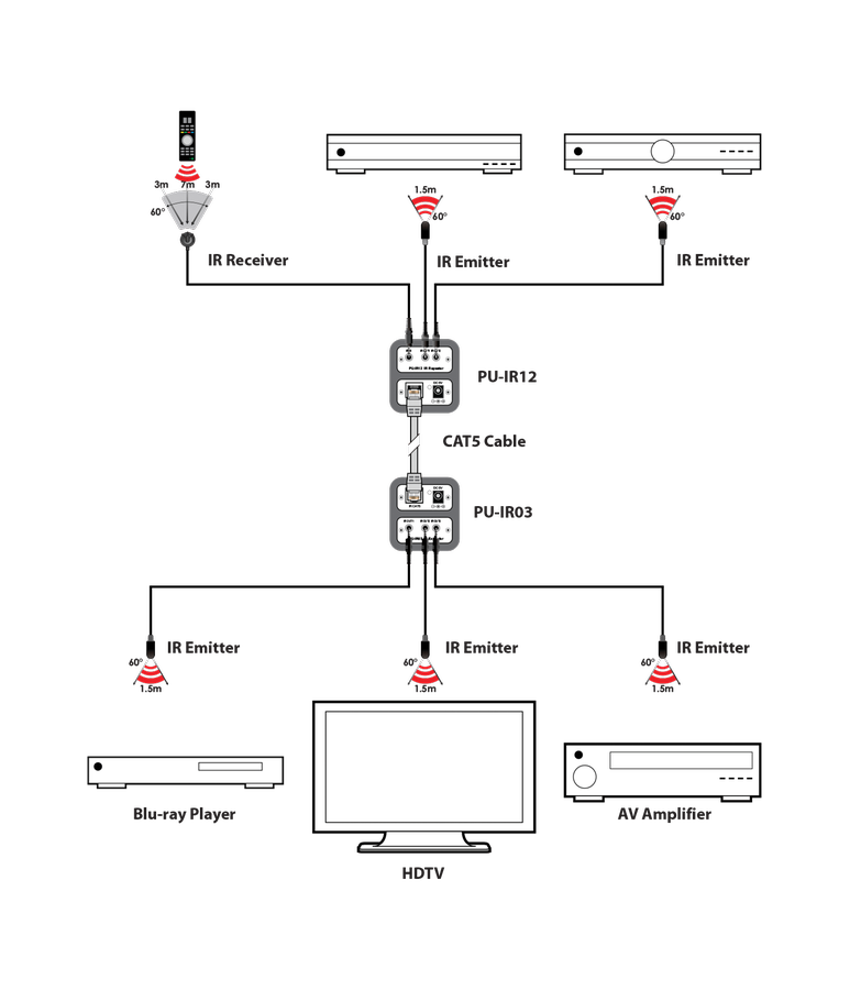 PU IR01 KIT