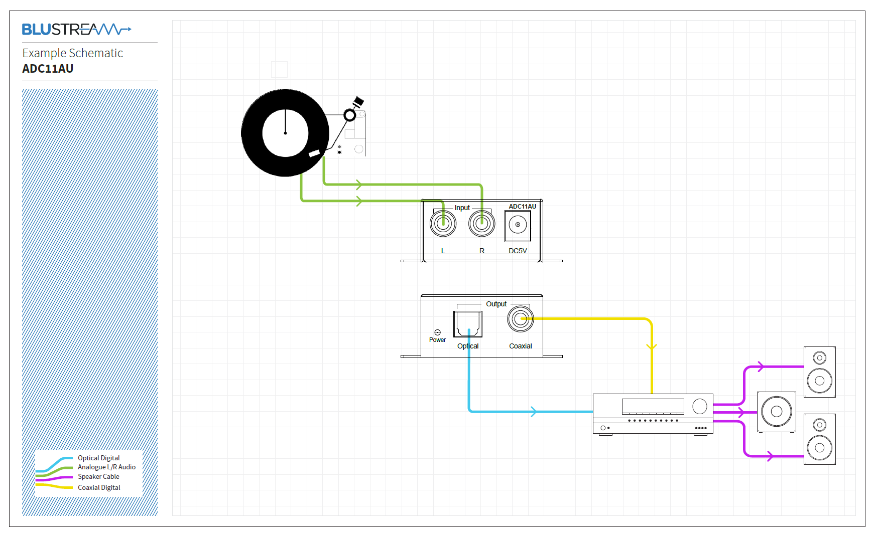 adc11au_schema.png
