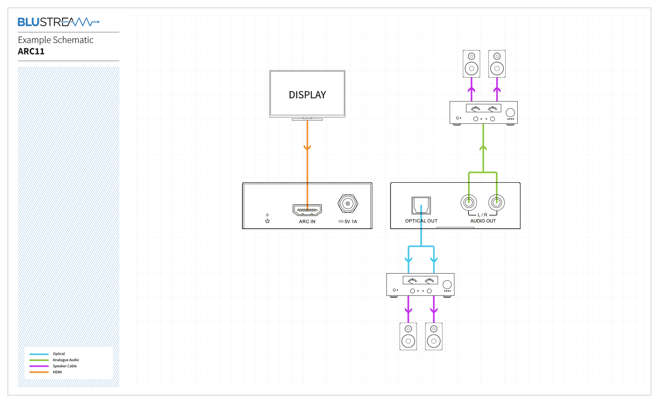 arc11 schema
