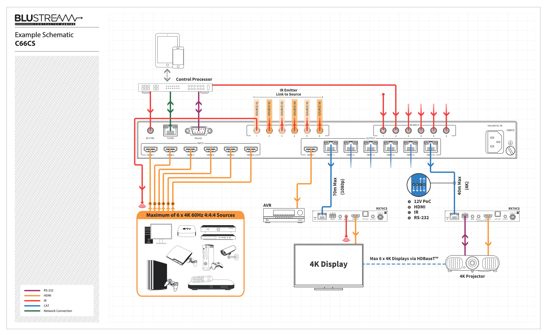 c66cs schema