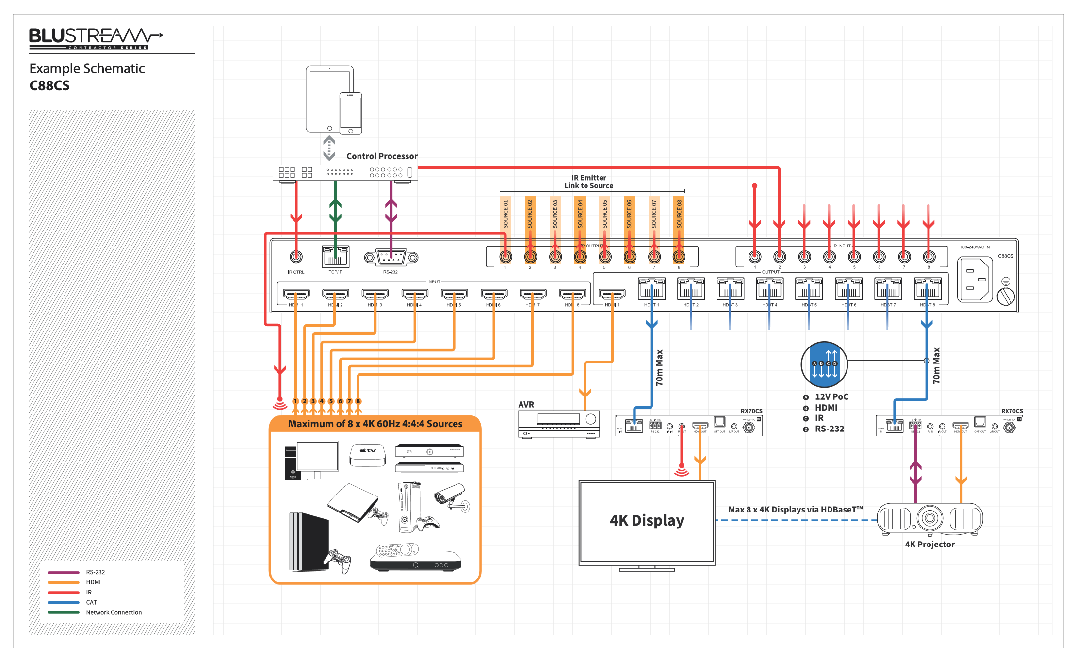 c88cs schema