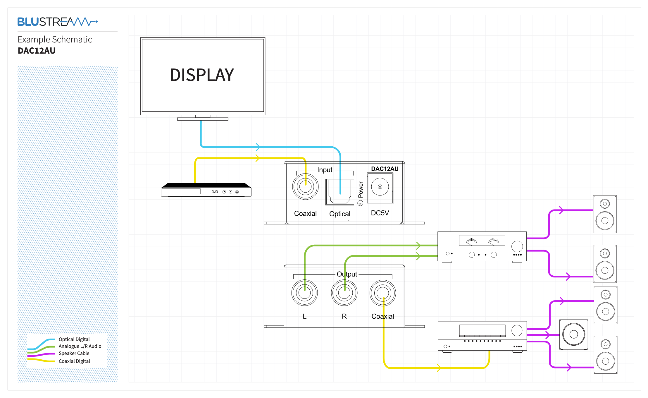 dac12au-schema.png