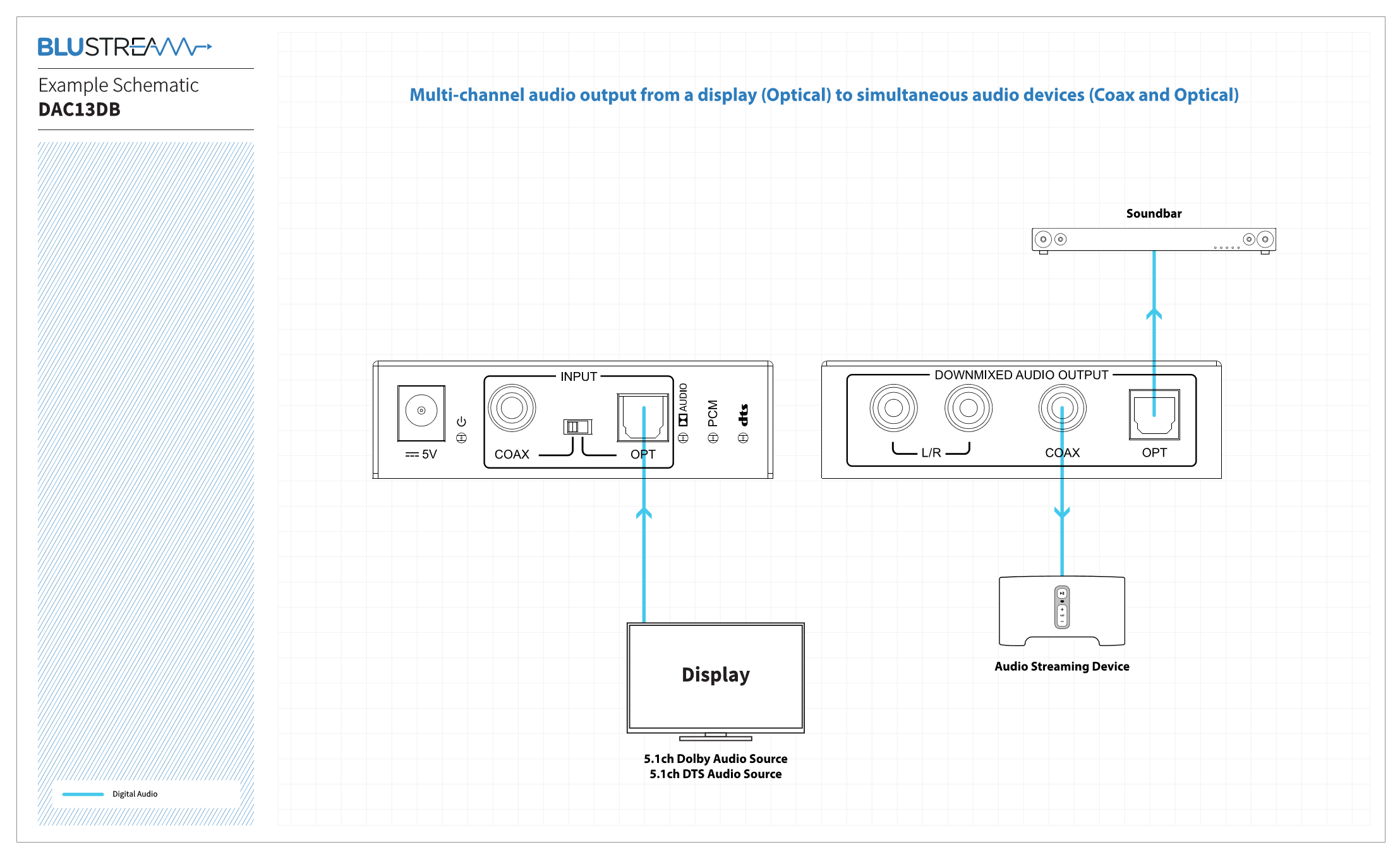 dac13db schema