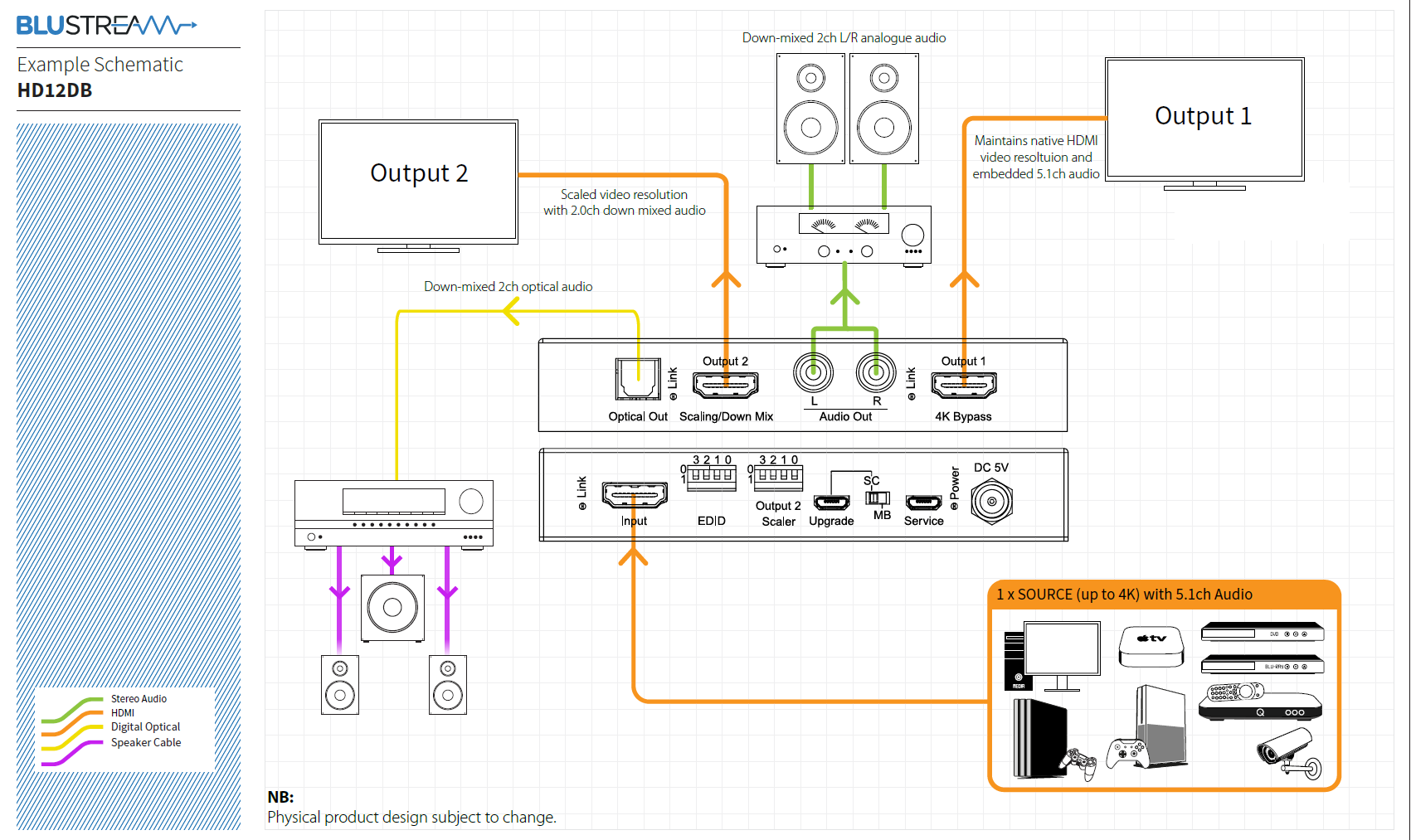 hd12db_schema.png