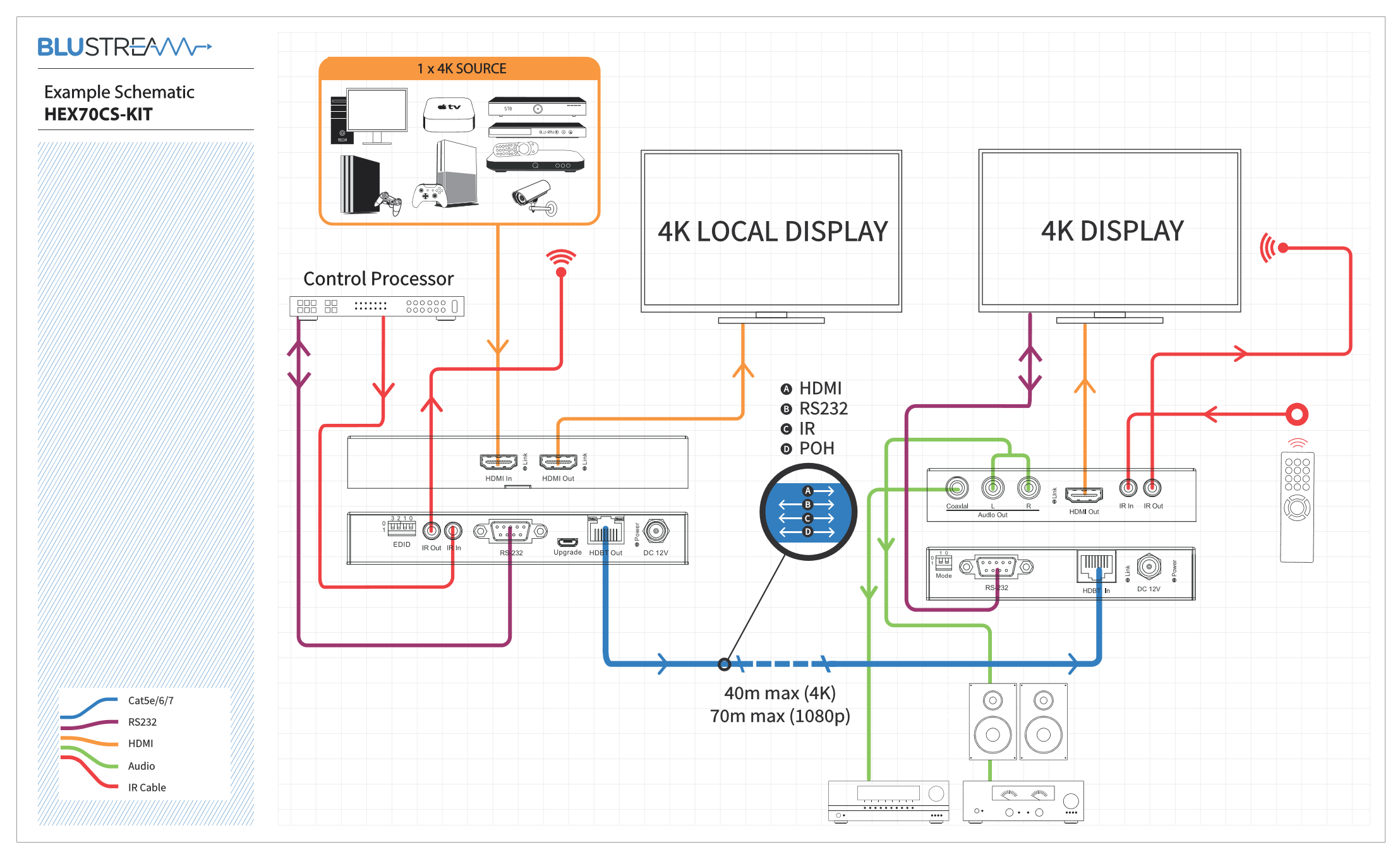 hex70cs schema