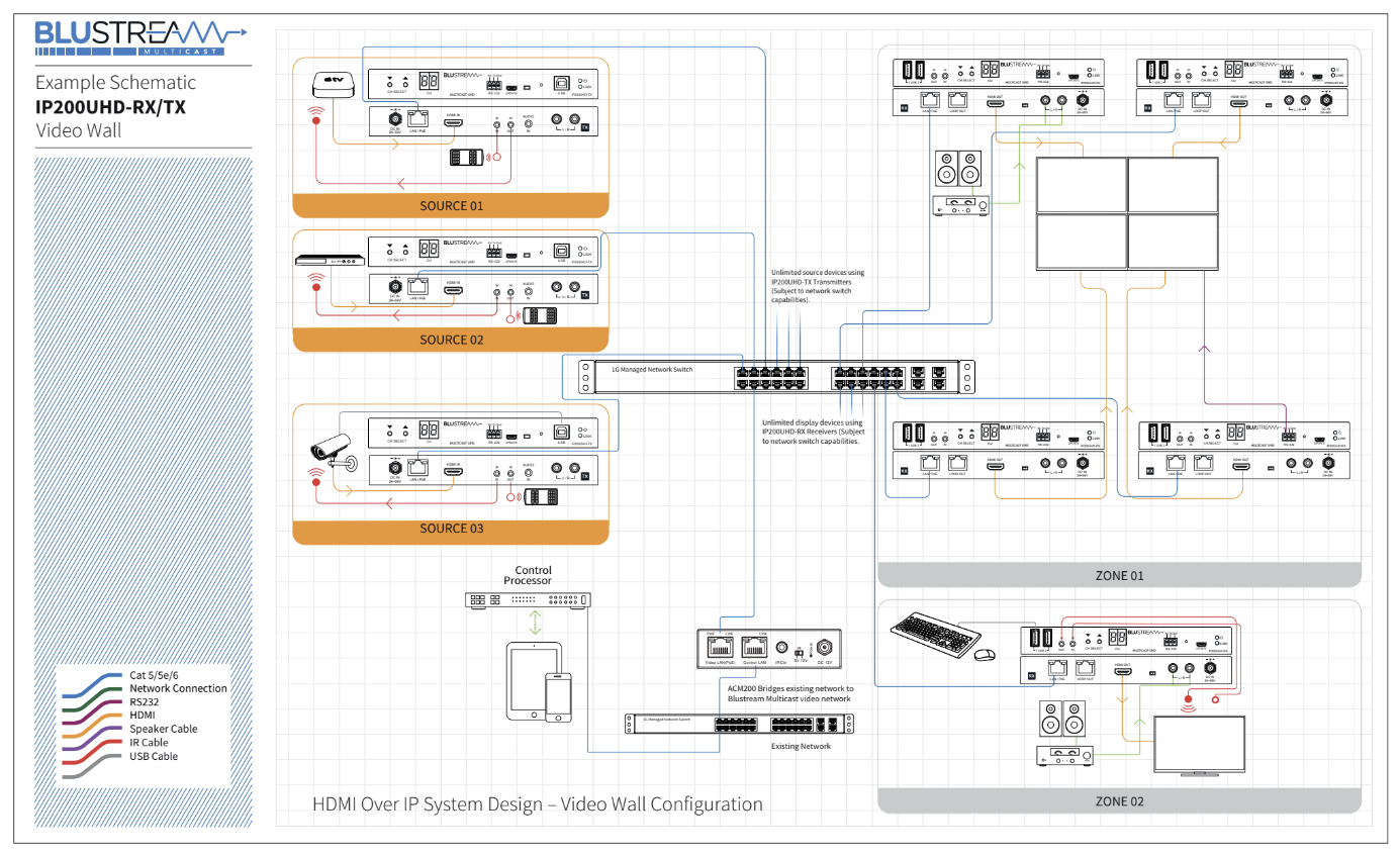 ip200uhd-kit-schema.png