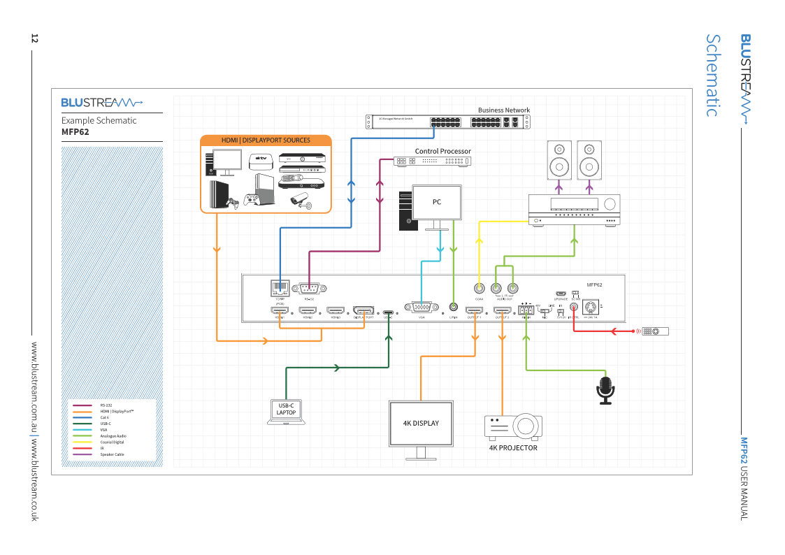 mfp62 schema