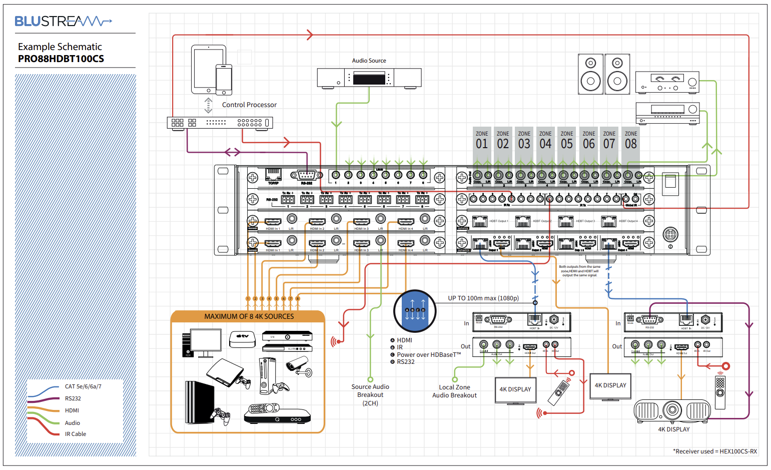 pro88hdbt100cs schema