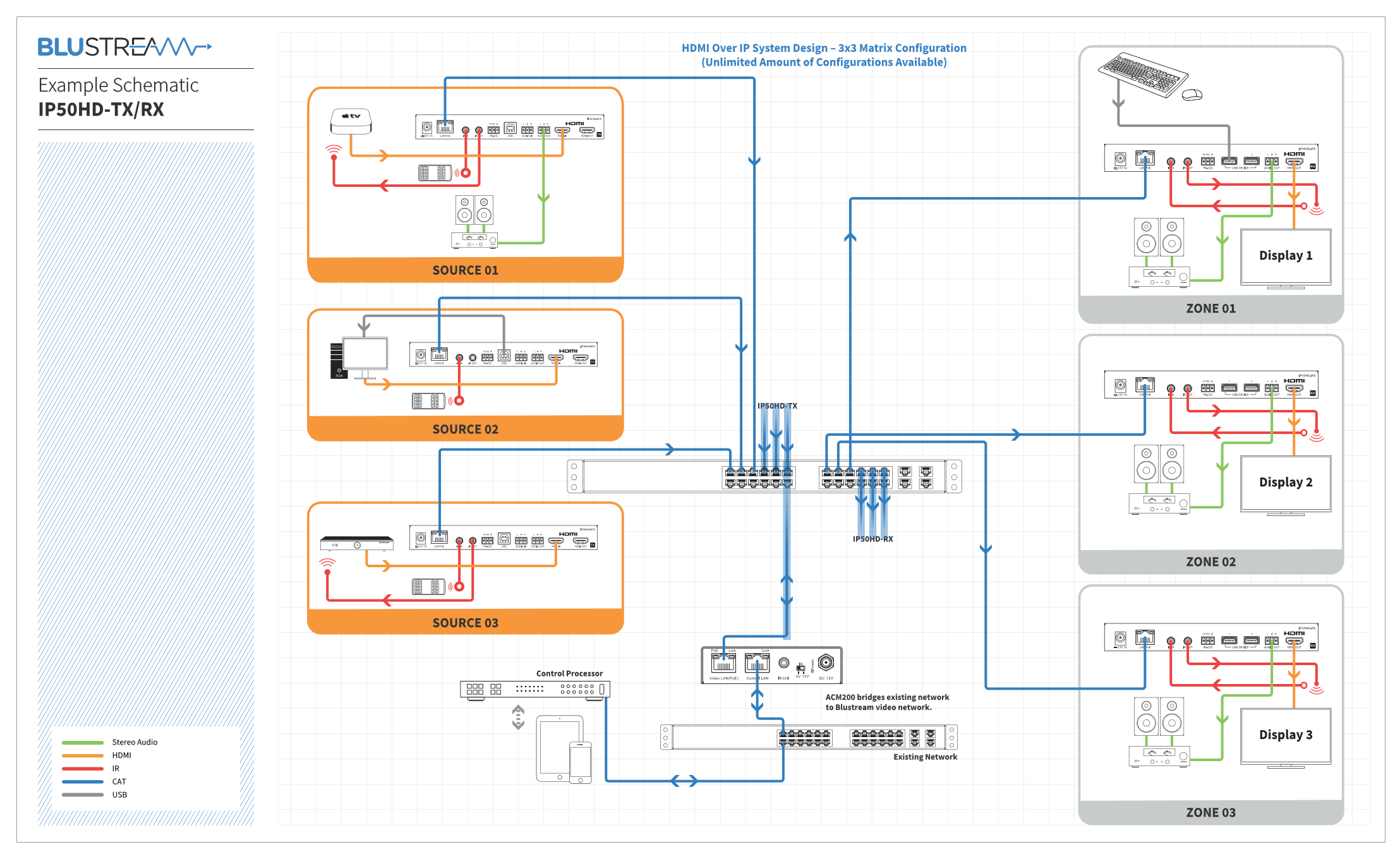 schema ip50hdtx