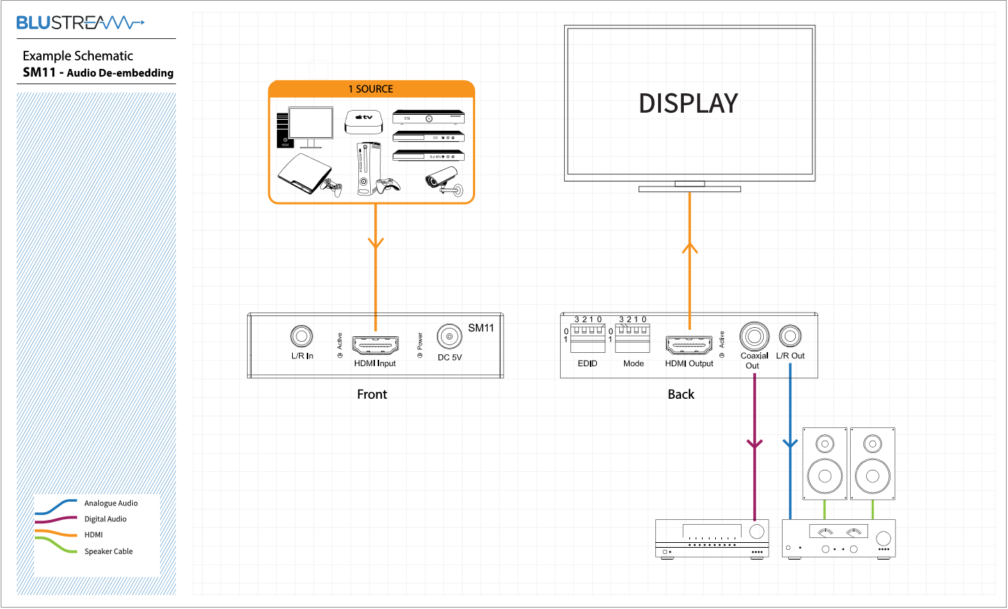 sm11 schema 1