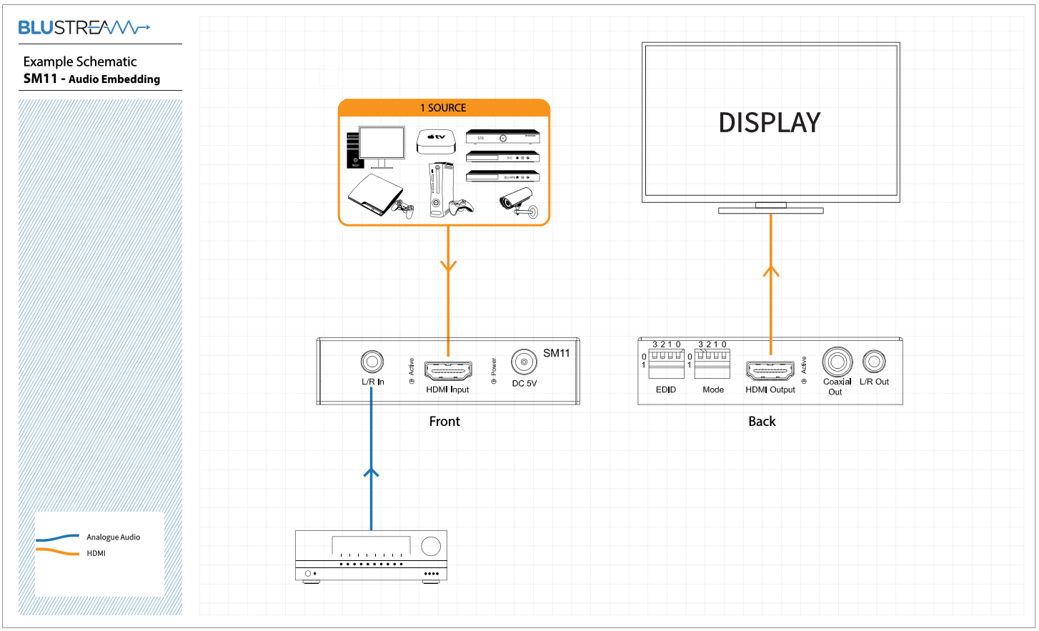sm11 schema 2
