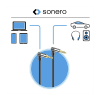 S AC520 web4