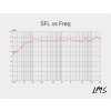 Eversolo SE100 černá