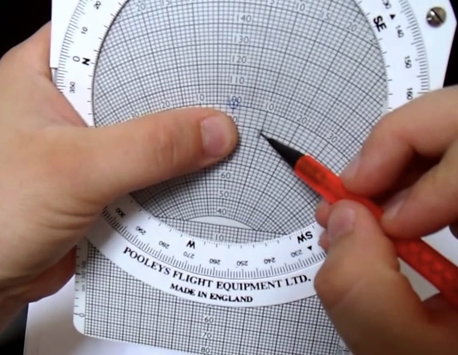 Navigační pomůcky