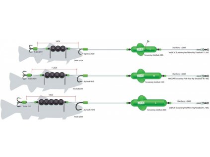 MadCat Hotový Návazec Screamin Profi River Rigs "Deadbaits"