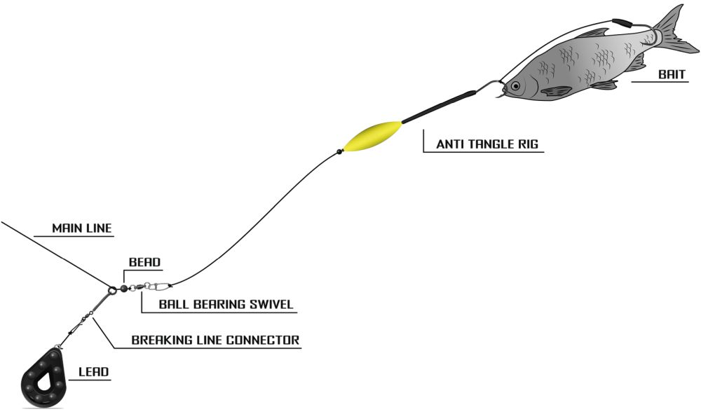 Black Cat Hotový Návazec Anti Tangle Rig 2m - Obrázek 2