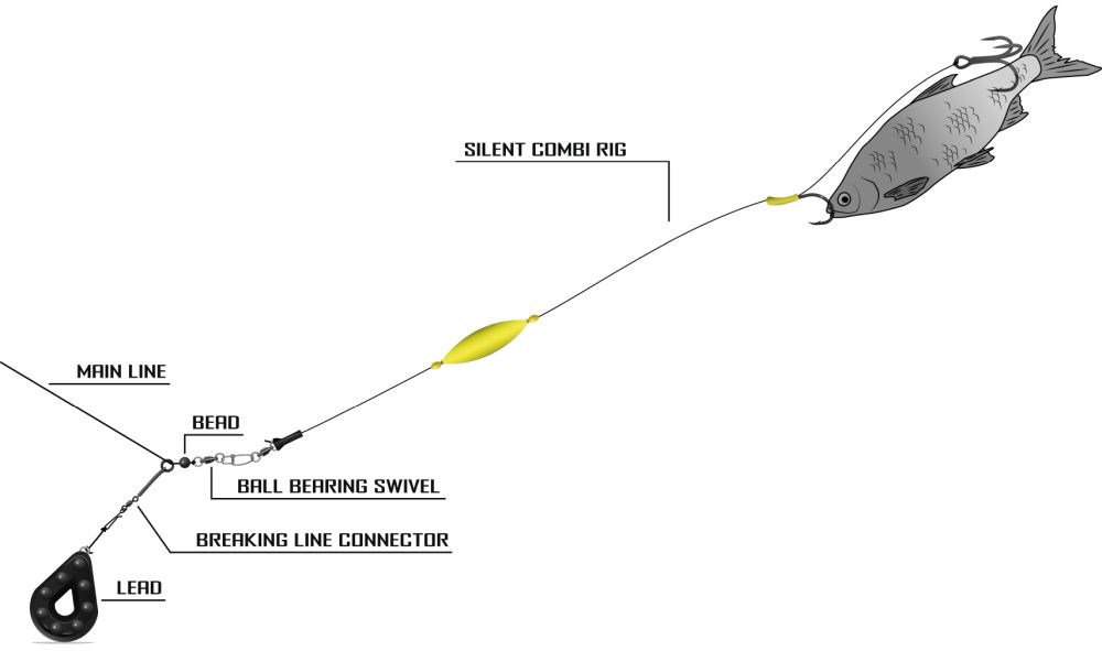 Black Cat Návazec Silent Combi Rig - Obrázek 2