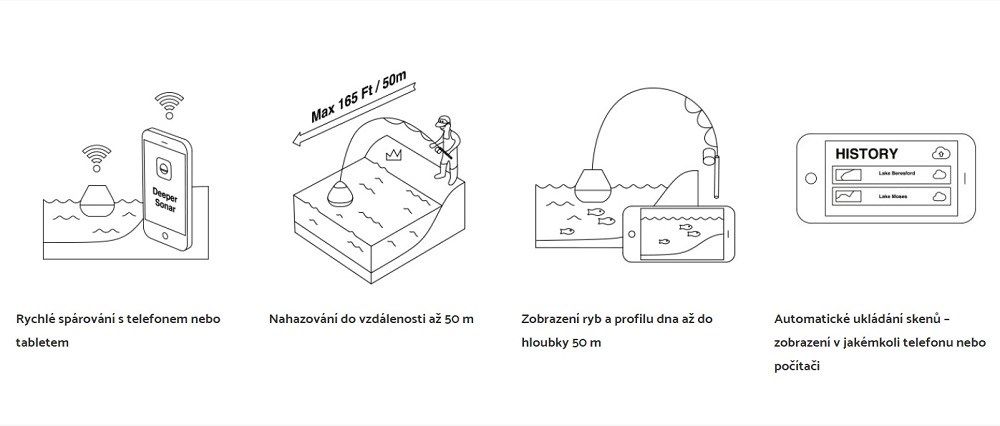 Deeper Fishfinder Deeper START - Obrázek 7
