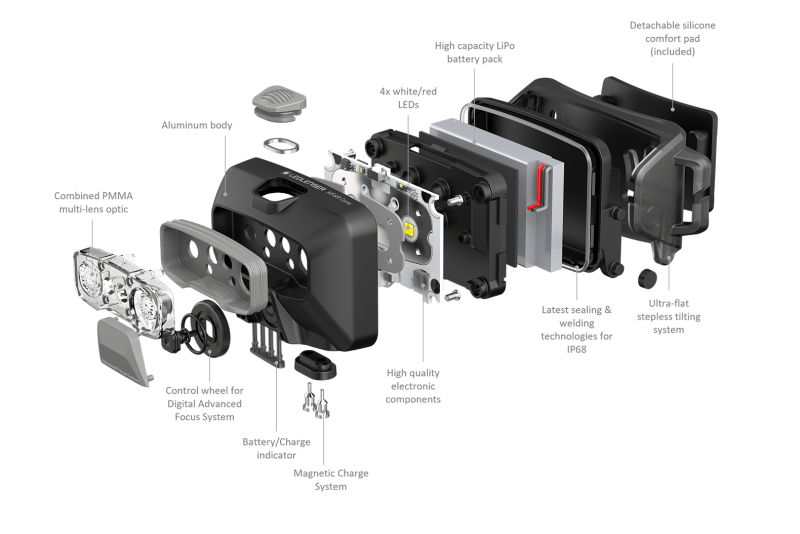 Ledlenser Čelovka HF6R Core Červená (obrázek 7)