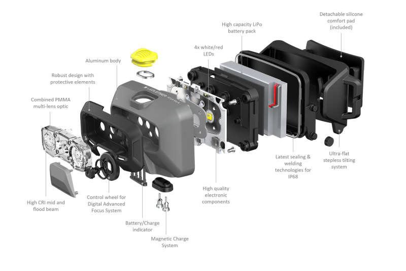 Ledlenser Čelovka HF6R Work Žlutá (obrázek 5)