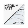 medium fast (6)