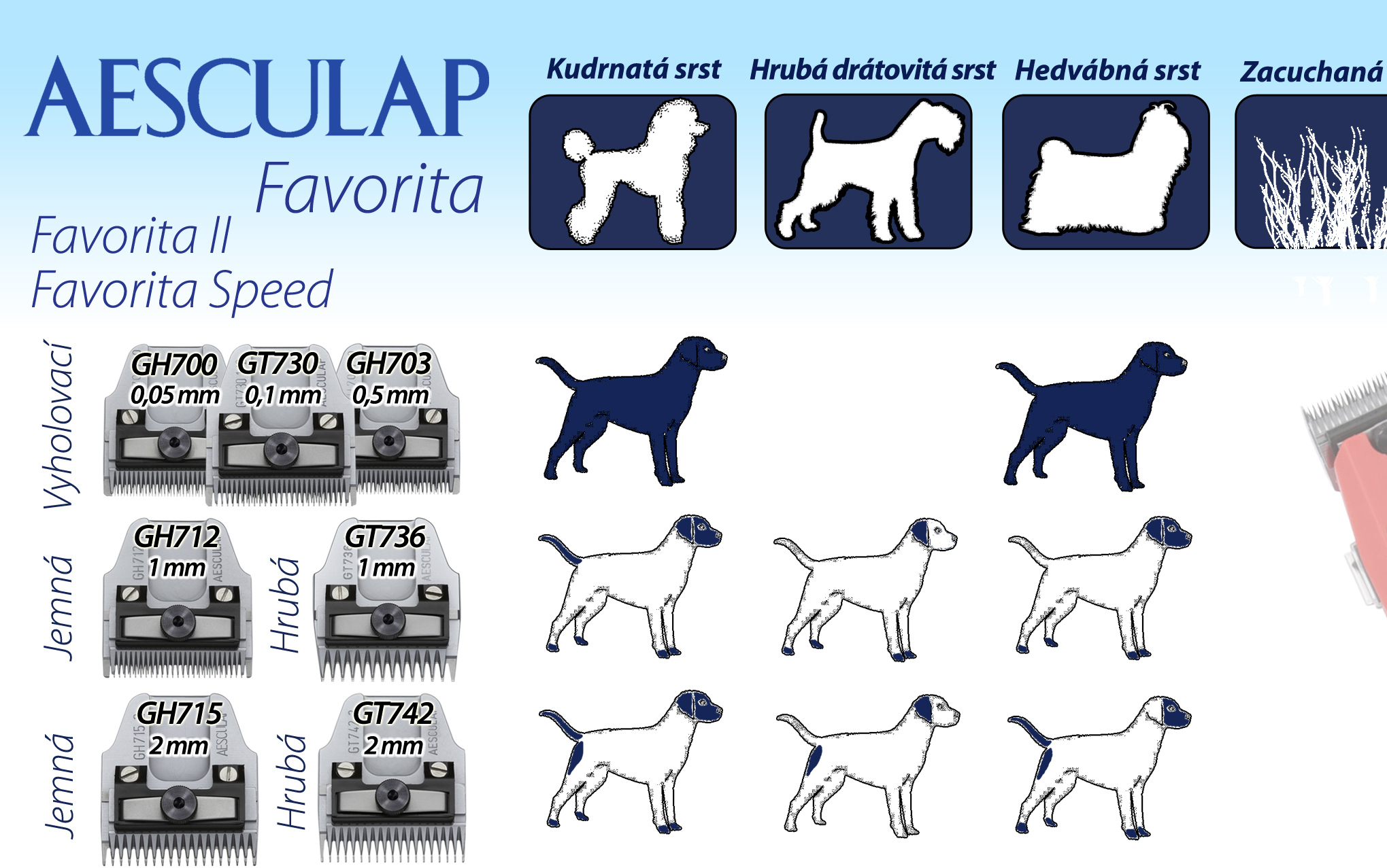 Jakou zvolit  stříhací hlavu, na jakou srst a partii těla psa ? Typ Favorita