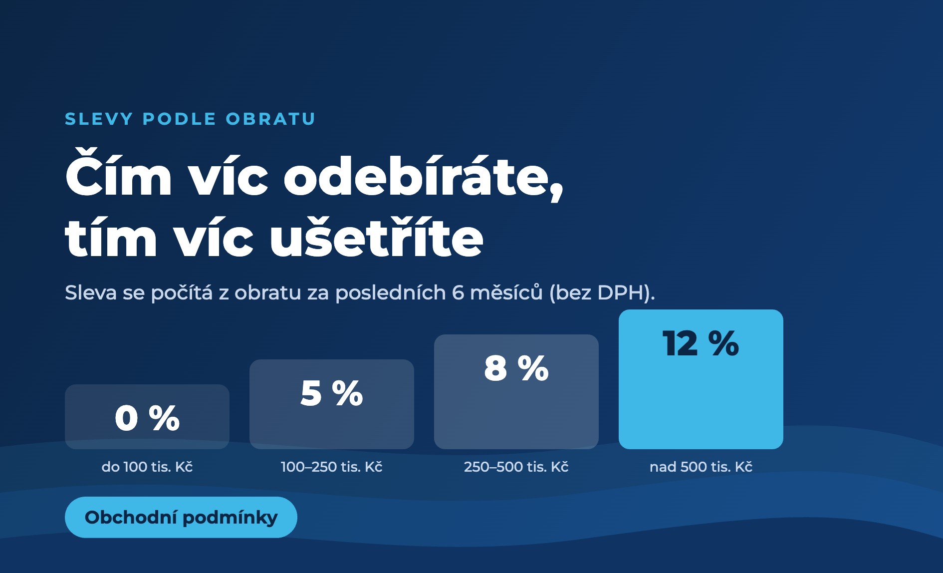 Velkoobchodní slevy až 12 % podle obratu