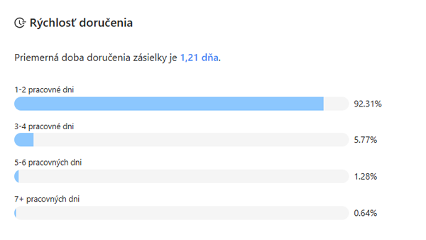 aktualna-rychlost-dorucenia