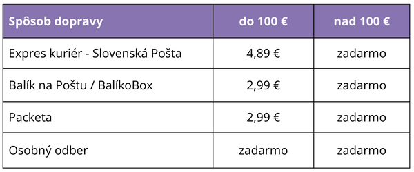 Ceny dopravy v e-shope Babalác
