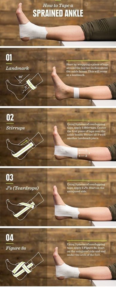 Jak ošetřit vymknutý kotník....