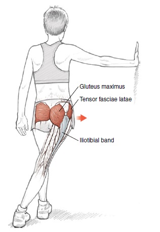 STREČINK Iliotibialu (ITB)