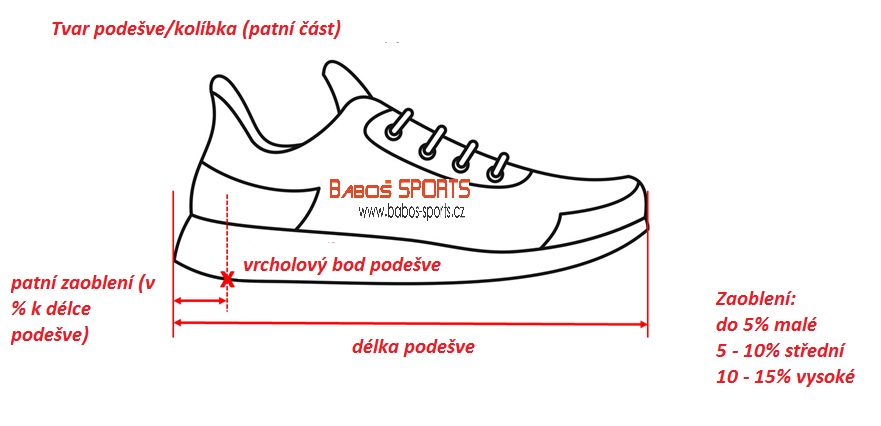 Podešev/kolíbka patní část