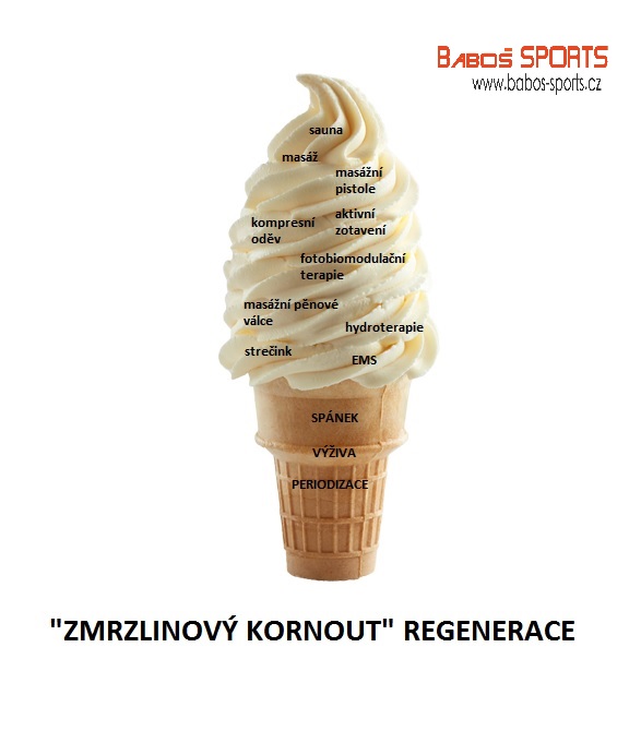 Regenerace "zmrzlinový kornout"