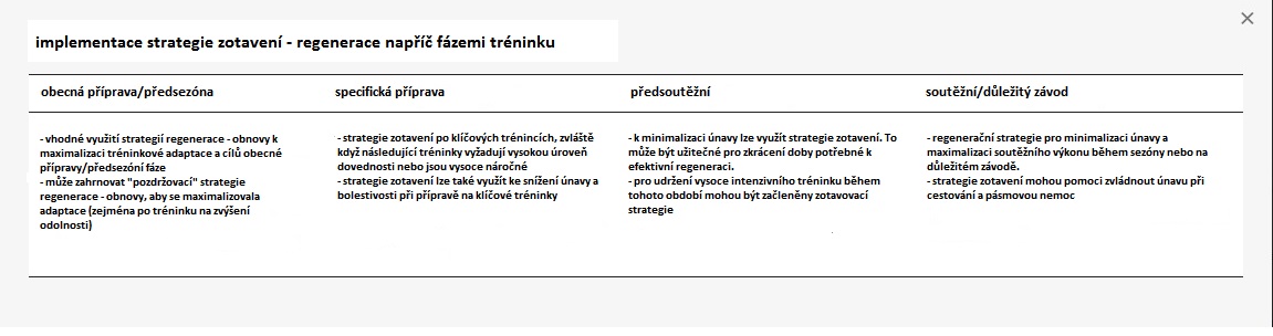 Strategie zotavení - regenerace napříč fázemi přípravy