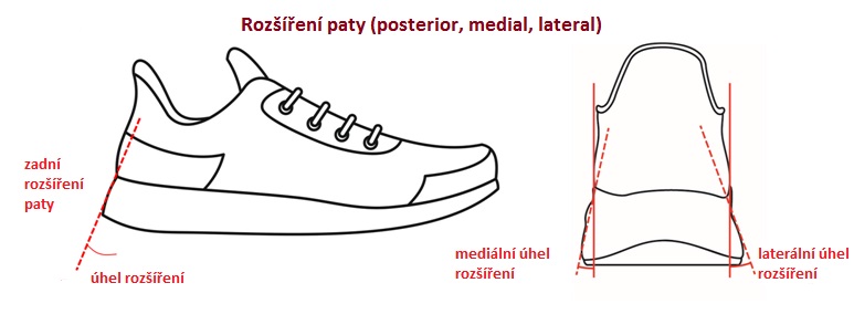 Jak důležitá je šířka podrážky v patní části u bežeckých bot??
