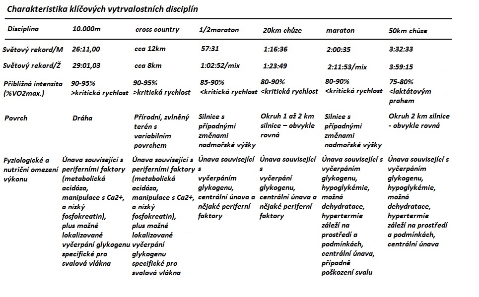 charakteristika_disciplin