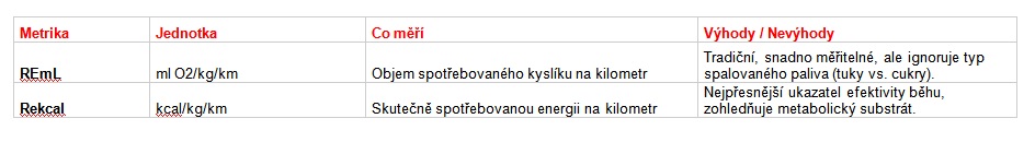 ekonomika_běhu_metrika