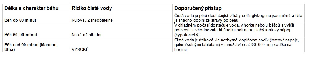 hydratace_tabulka