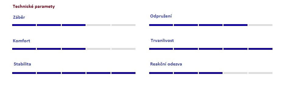 sierratd