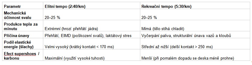 teplo_energie