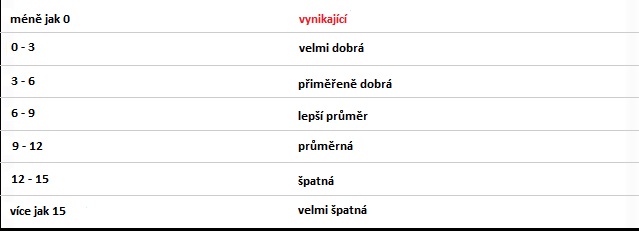 test_tabulka