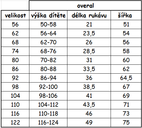 Velikostní tabulka dětských zimních softshellových overalů Baby-Smile