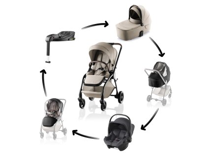 Britax Römer Akčná sada kočíka Rio Style, Teak