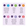Philips AVENT Natural Response cumi 6-os szintű áramlás kásákra, 6 hónaptól, 2 db (Variáns 6-os szintű áramlás kásákra)