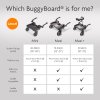 BUGGY BOARD tabulka