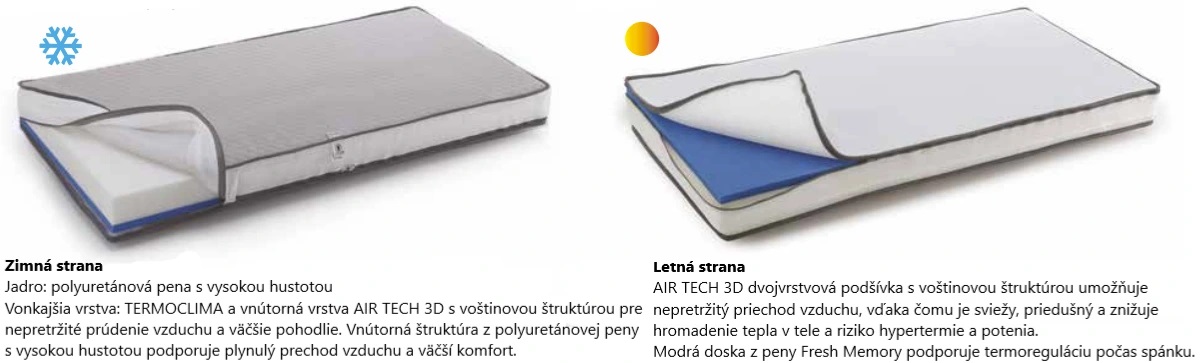 Dětská matrace Air Tech 3D