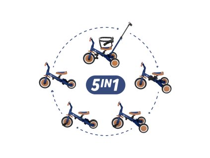 PETITE&MARS Trojkolka multifunkčná 5v1 Turbo Enigmatic Blue