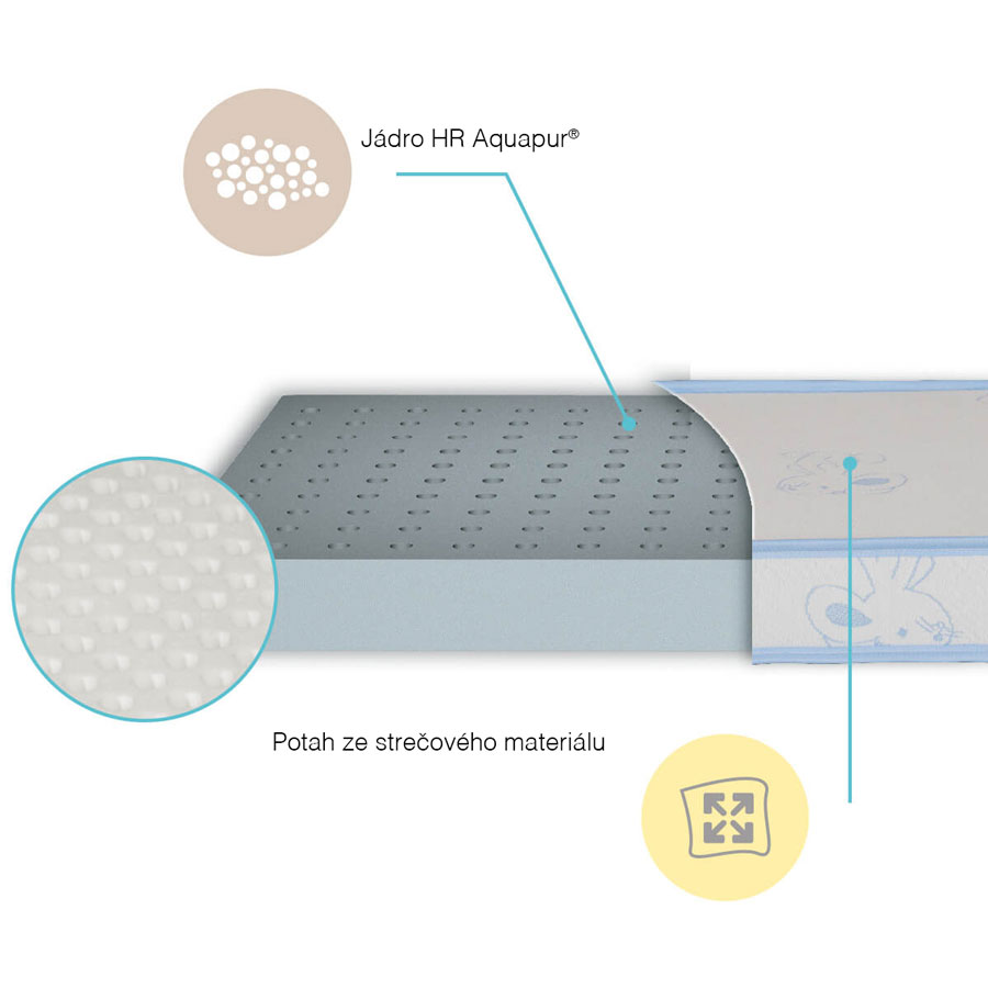 My Baby Mattress Dětská matrace NIRA 10, 140x70x10 cm" "Požadované vlastnosti:Matrace do postýlky|Rozměr:140 x 70|Typ matrace:paměťové|Výška:10|
