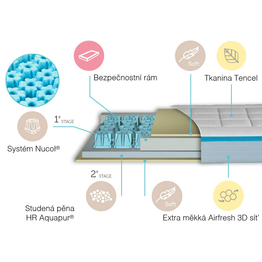 My Baby Mattress Dětská matrace ANDY, 120x60x14 cm